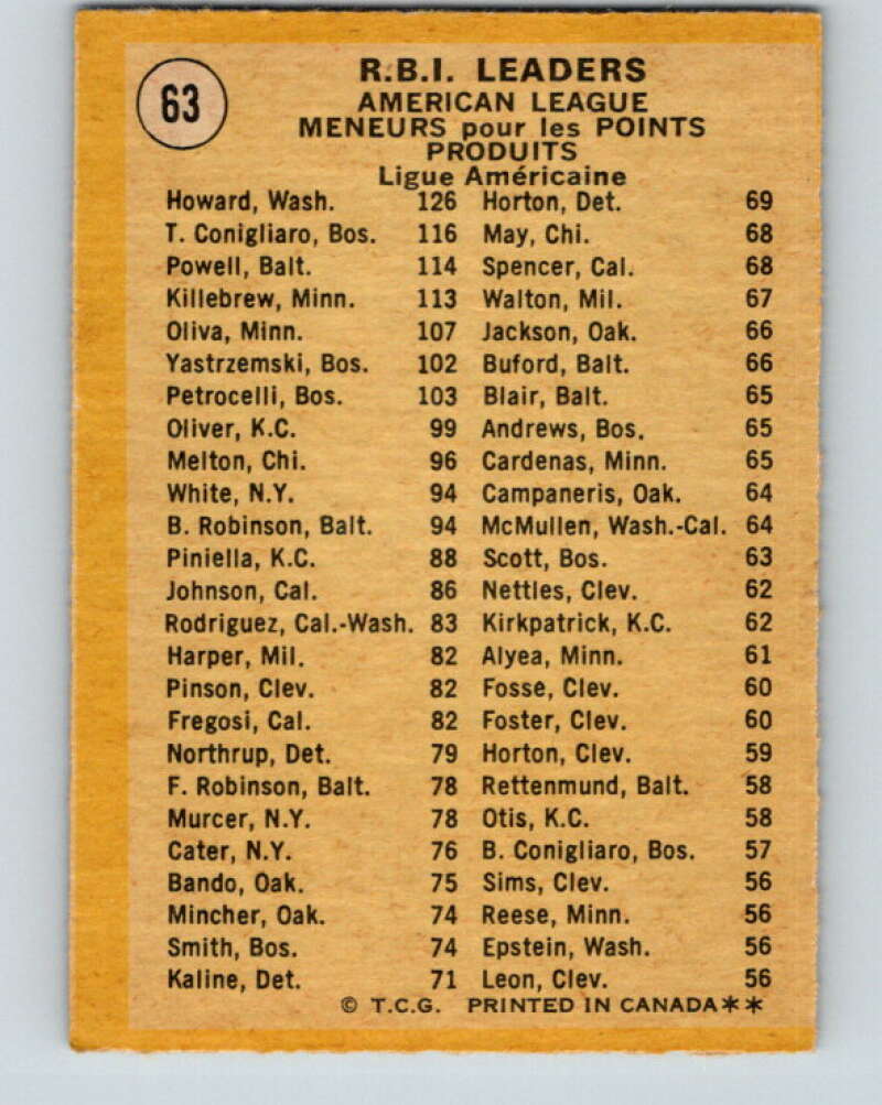 1971 O-Pee-Chee MLB #63 Howard/Conigliaro/Powell� V10783