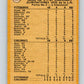 1971 O-Pee-Chee MLB #201 NL Playoffs Game 3 Cline Scores� V11018