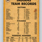1971 O-Pee-Chee MLB #584 Cleveland indians V11200