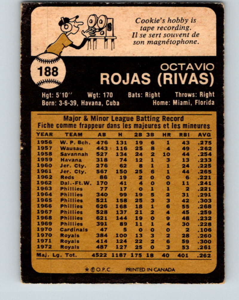 1973 O-Pee-Chee MLB #188 Cookie Rojas Kansas City Royals V11206
