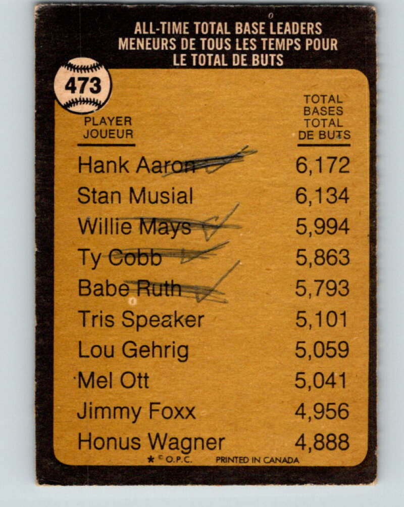 1973 O-Pee-Chee MLB #473 Hank Aaron All-Time Leader Bases V11212