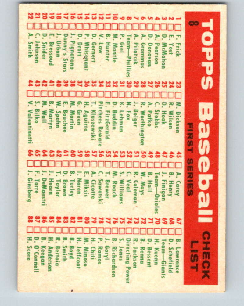 1959 Topps MLB #8 Phillies Checklist Philadelphia Phillies V11225