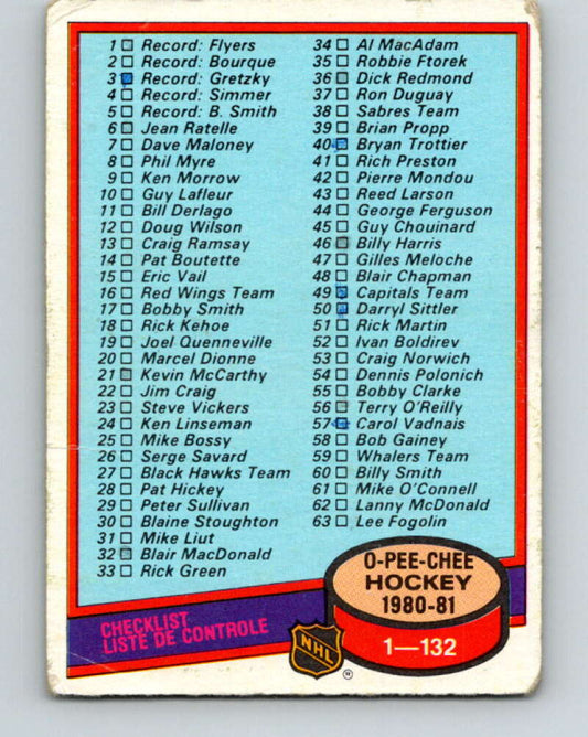 1980-81 O-Pee-Chee #123 Checklist   V11411