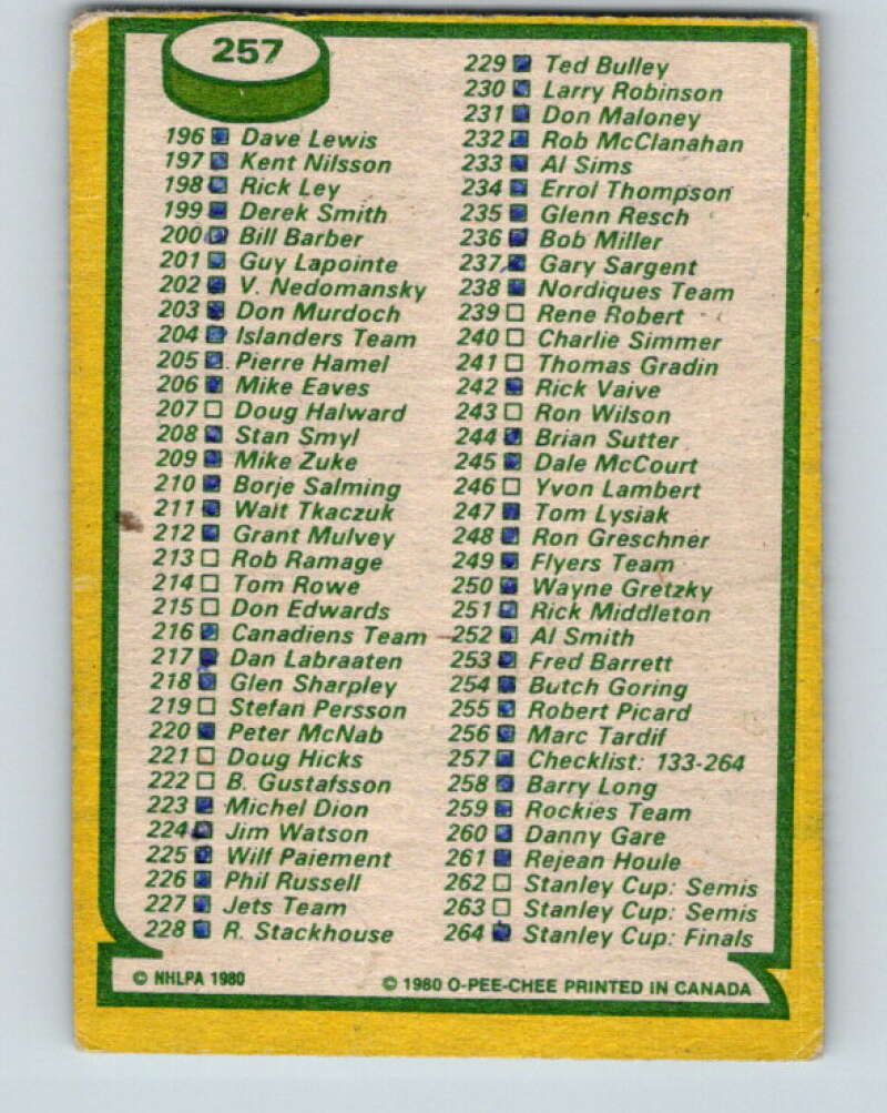 1980-81 O-Pee-Chee #257 Checklist V11496