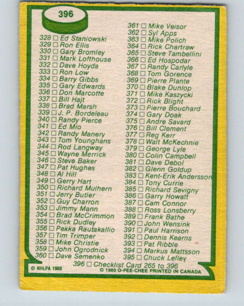 1980-81 O-Pee-Chee #396 Checklist V11593