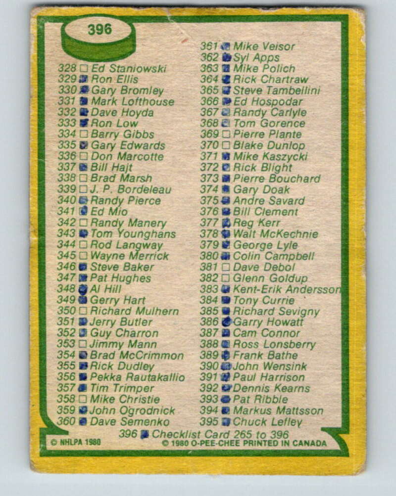 1980-81 O-Pee-Chee #396 Checklist V11595