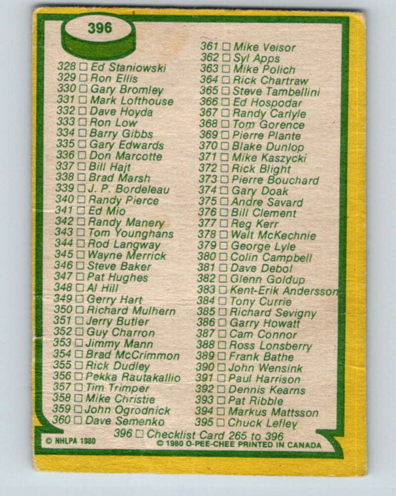 1980-81 O-Pee-Chee #396 Checklist V11597