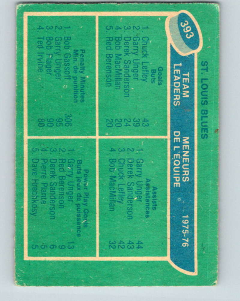 1976-77 O-Pee-Chee #393 Leffey/Unger/Gassoff TL V12925