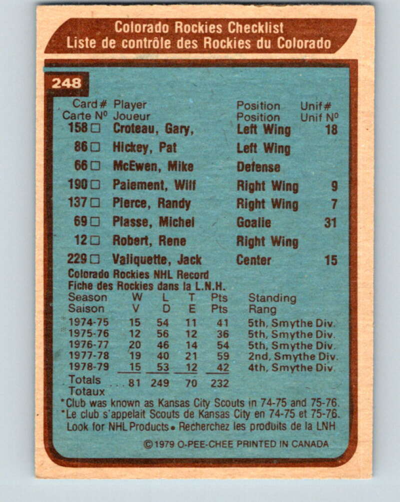 1979-80 O-Pee-Chee #248 Rockies Team CL Colorado Rockies V19126