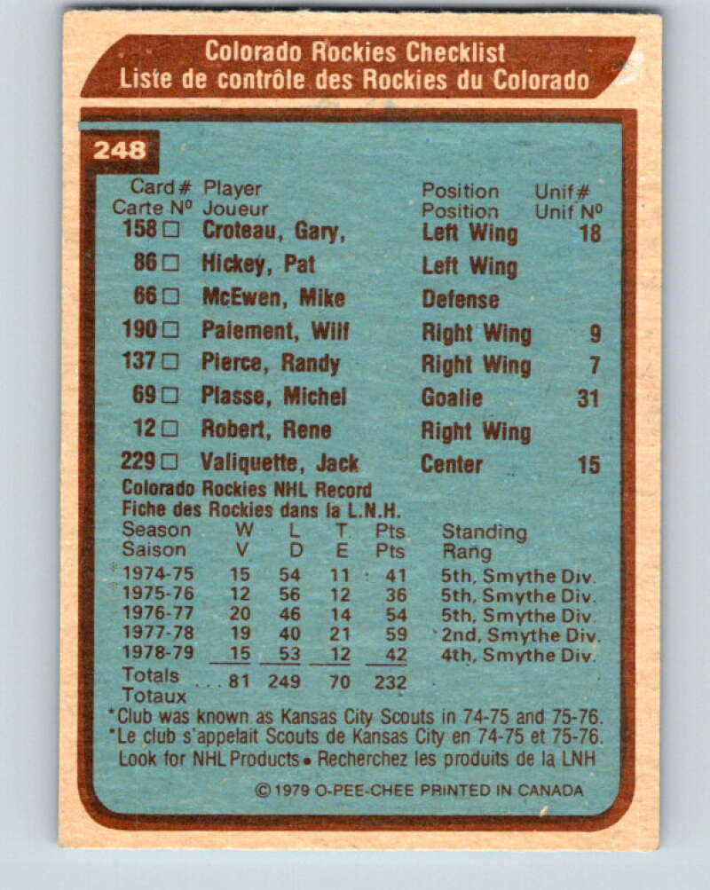 1979-80 O-Pee-Chee #248 Rockies Team CL Colorado Rockies V19131