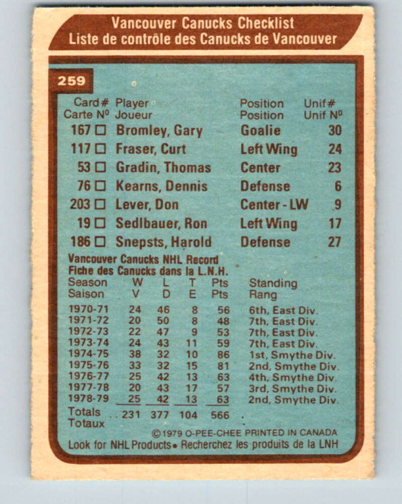 1979-80 O-Pee-Chee #259 Canucks Team CL Vancouver Canucks V19244