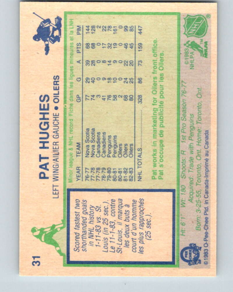 1983-84 O-Pee-Chee #31 Pat Hughes Edmonton Oilers V26777