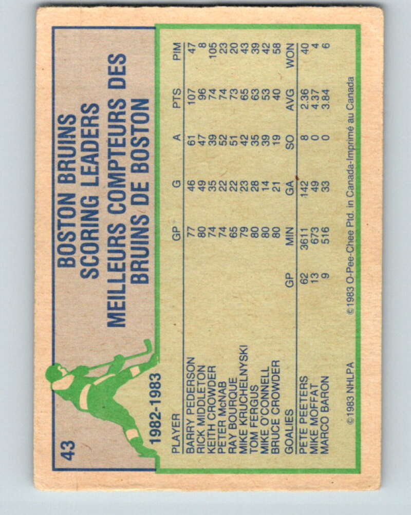 1983-84 O-Pee-Chee #43 Rick Middleton TL Boston Bruins V26824