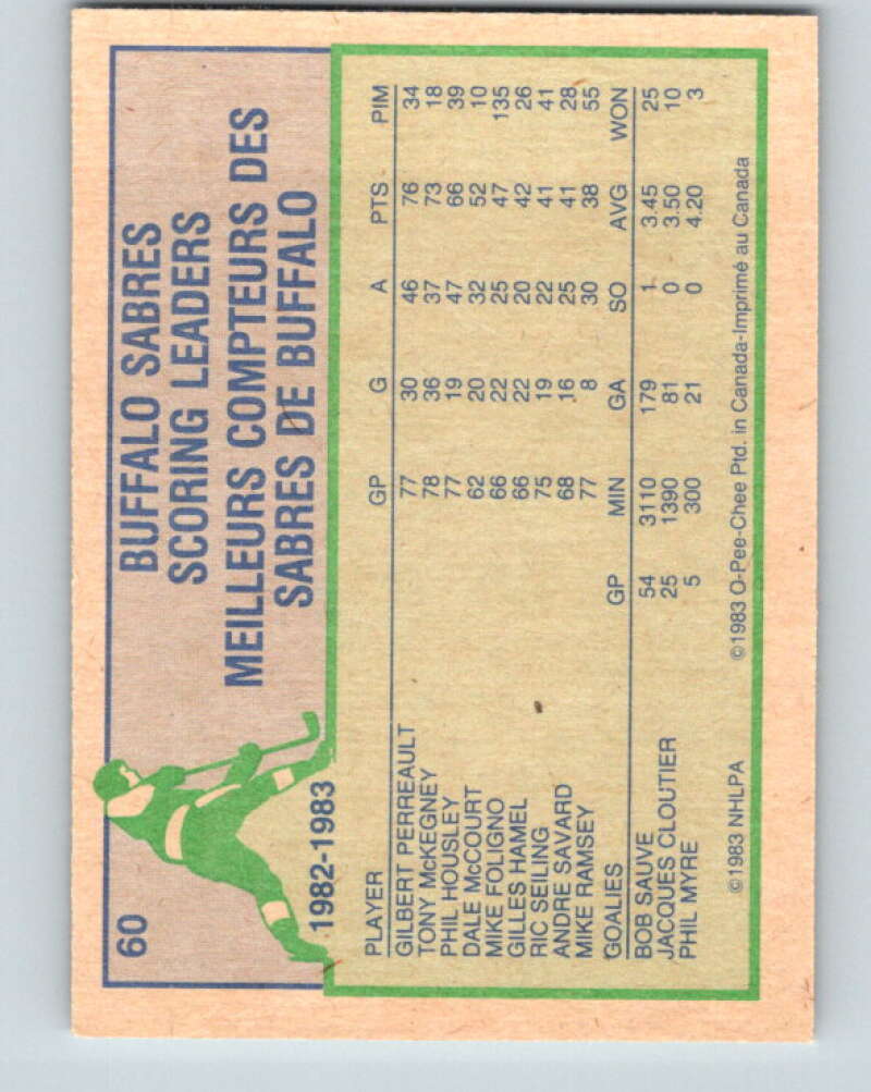 1983-84 O-Pee-Chee #60 Tony McKegney TL Buffalo Sabres V26886