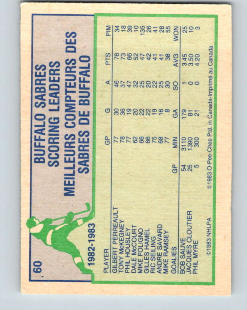 1983-84 O-Pee-Chee #60 Tony McKegney TL Buffalo Sabres V26887