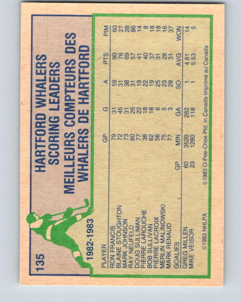 1983-84 O-Pee-Chee #135 Blaine Stoughton TL Hartford Whalers V27160
