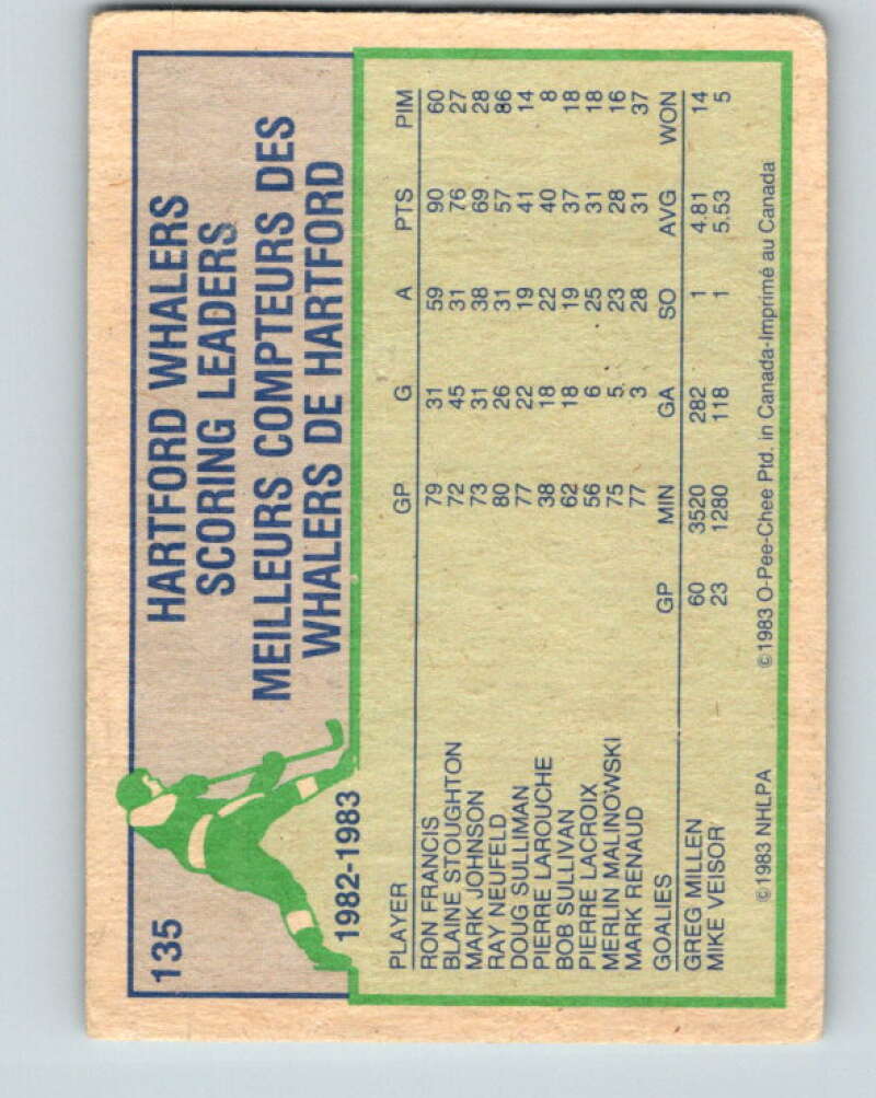 1983-84 O-Pee-Chee #135 Blaine Stoughton TL Hartford Whalers V27161