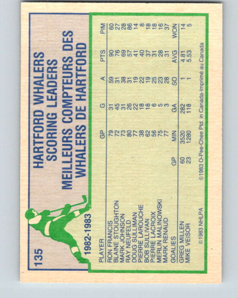 1983-84 O-Pee-Chee #135 Blaine Stoughton TL Hartford Whalers V27162