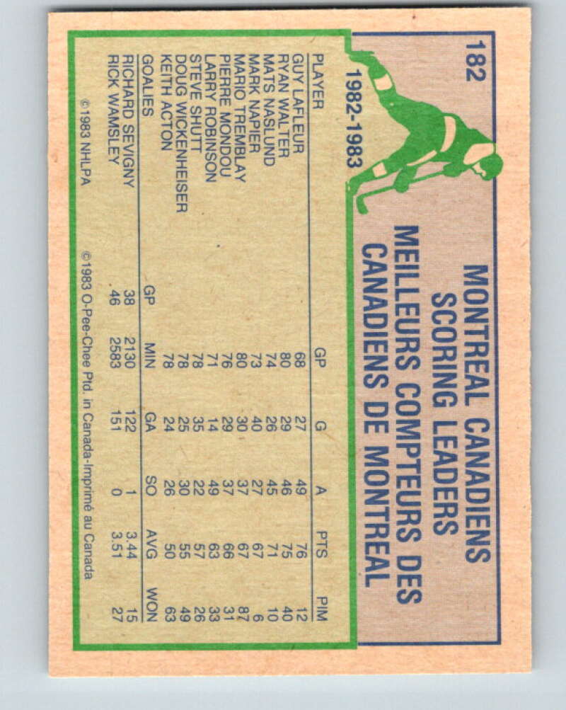 1983-84 O-Pee-Chee #182 Mark Napier TL Montreal Canadiens V27325