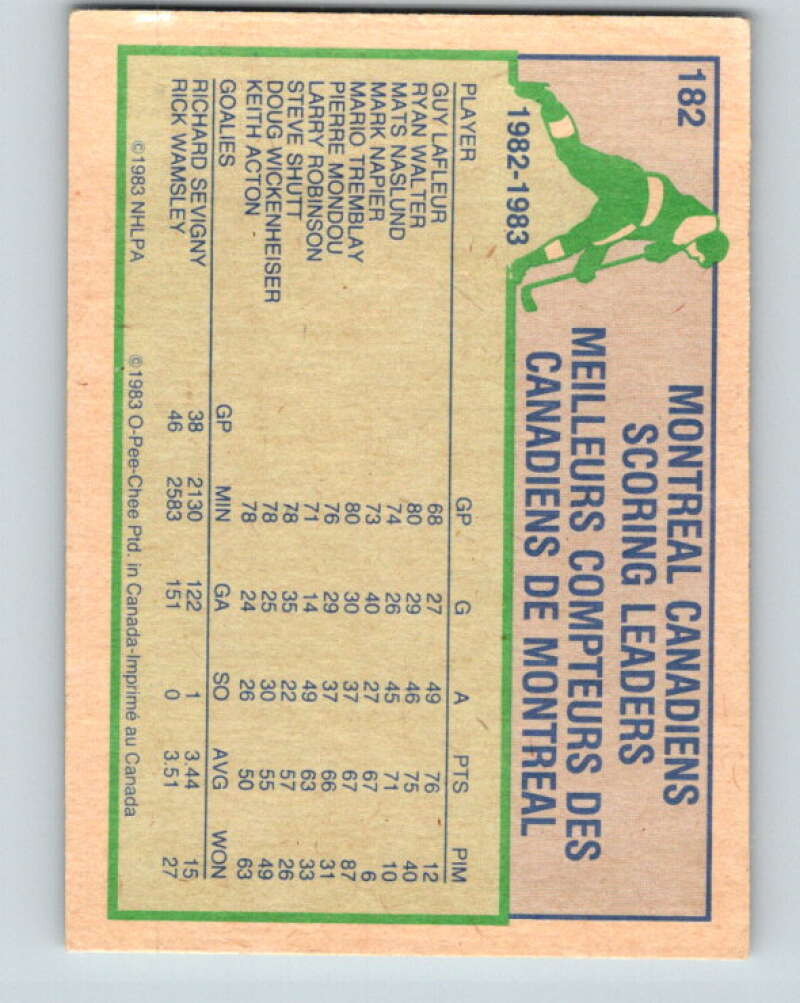 1983-84 O-Pee-Chee #182 Mark Napier TL Montreal Canadiens V27326