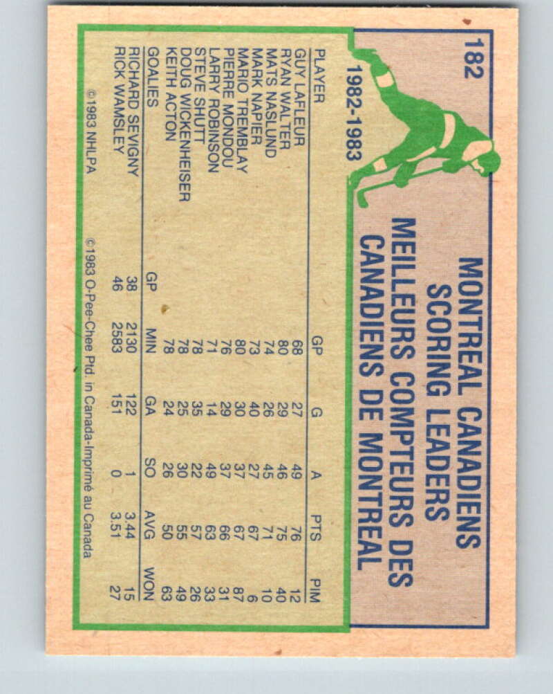 1983-84 O-Pee-Chee #182 Mark Napier TL Montreal Canadiens V27327