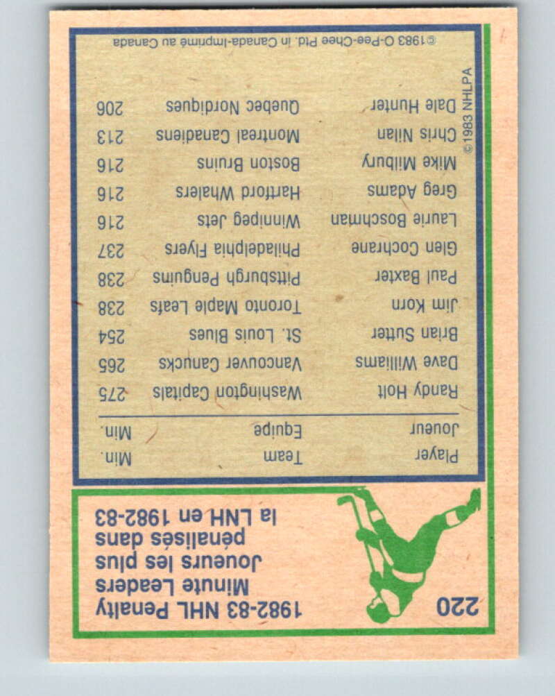 1983-84 O-Pee-Chee #220 Randy Holt LL Washington Capitals V27428