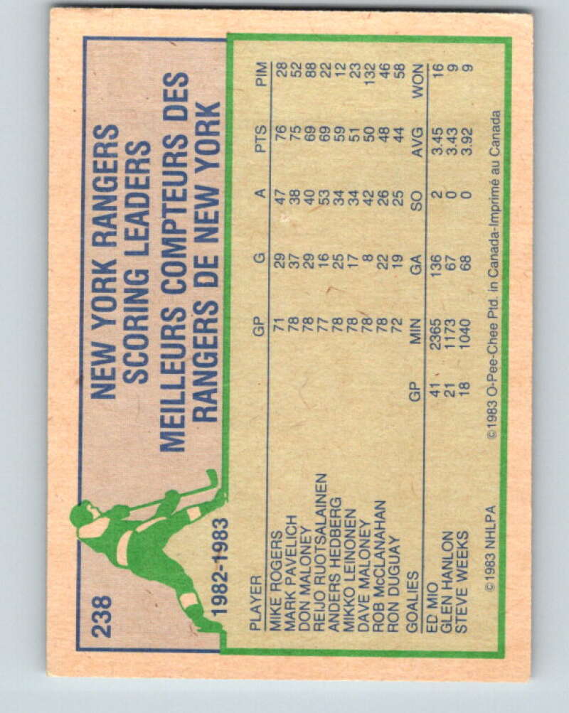 1983-84 O-Pee-Chee #238 Mark Pavelich TL New York Rangers V27502