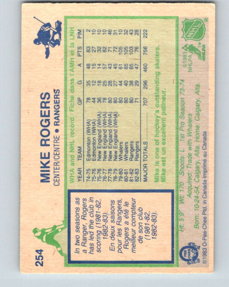 1983-84 O-Pee-Chee #254 Mike Rogers New York Rangers V27561