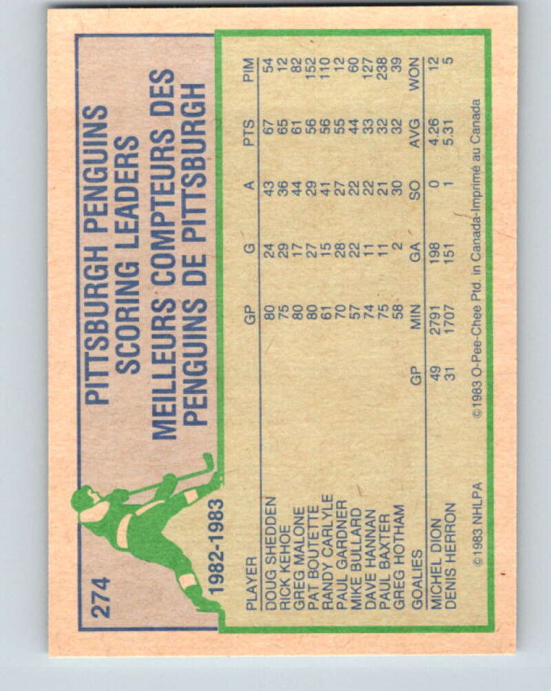 1983-84 O-Pee-Chee #274 Rick Kehoe TL Pittsburgh Penguins V27630