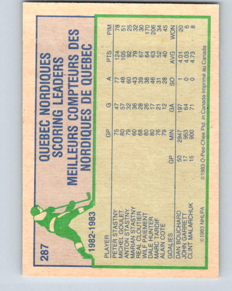 1983-84 O-Pee-Chee #287 Michel Goulet TL Quebec Nordiques V27673