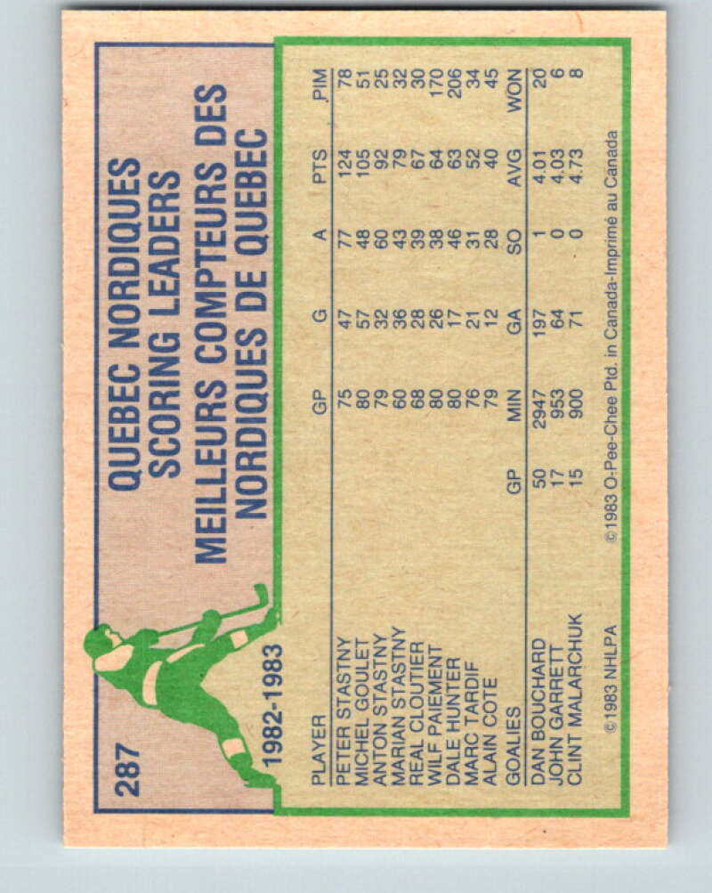 1983-84 O-Pee-Chee #287 Michel Goulet TL Quebec Nordiques V27675