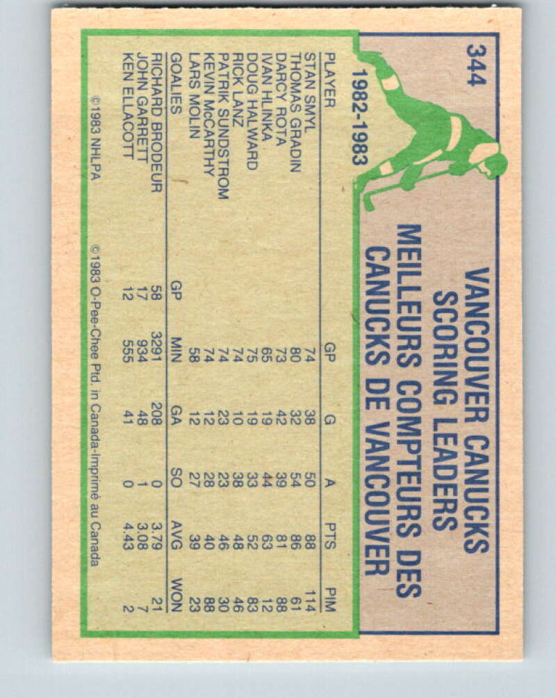 1983-84 O-Pee-Chee #344 Darcy Rota TL Vancouver Canucks V27870
