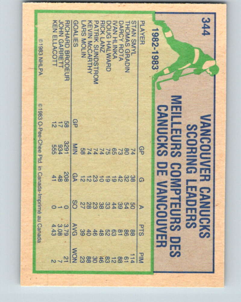 1983-84 O-Pee-Chee #344 Darcy Rota TL Vancouver Canucks V27871