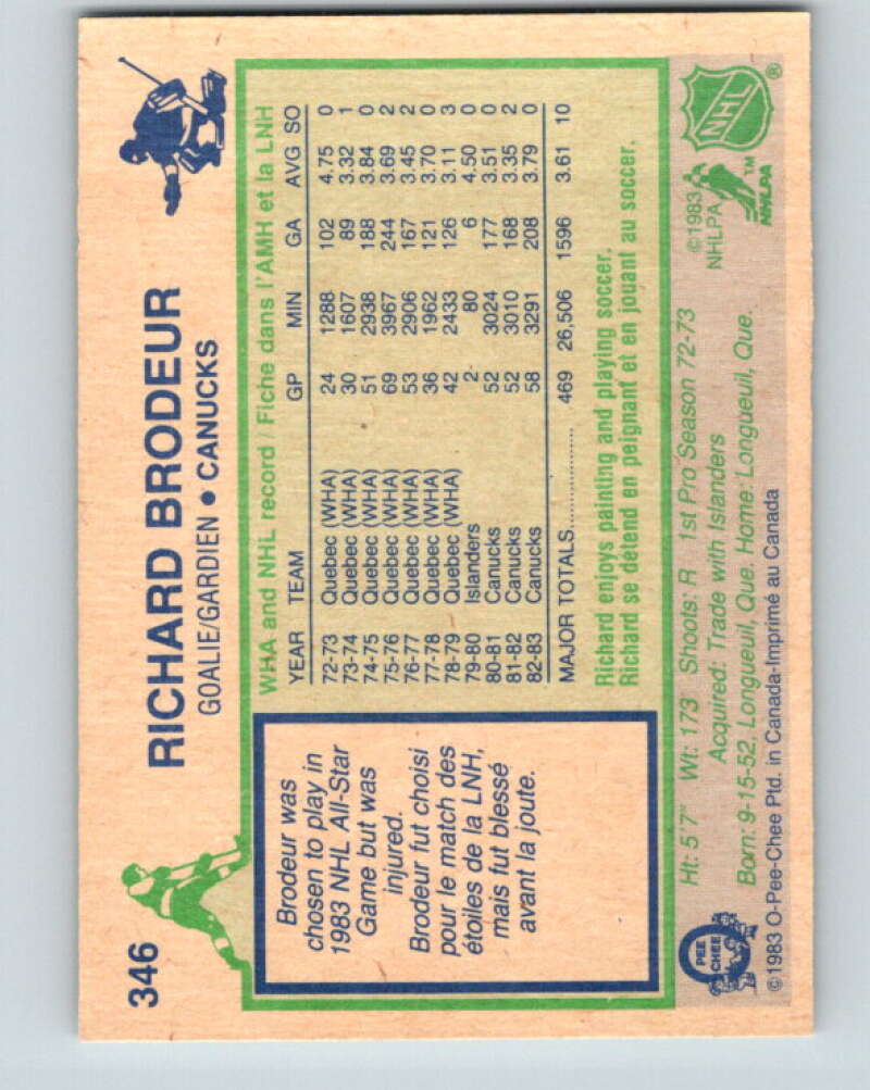 1983-84 O-Pee-Chee #346 Richard Brodeur Vancouver Canucks V27876