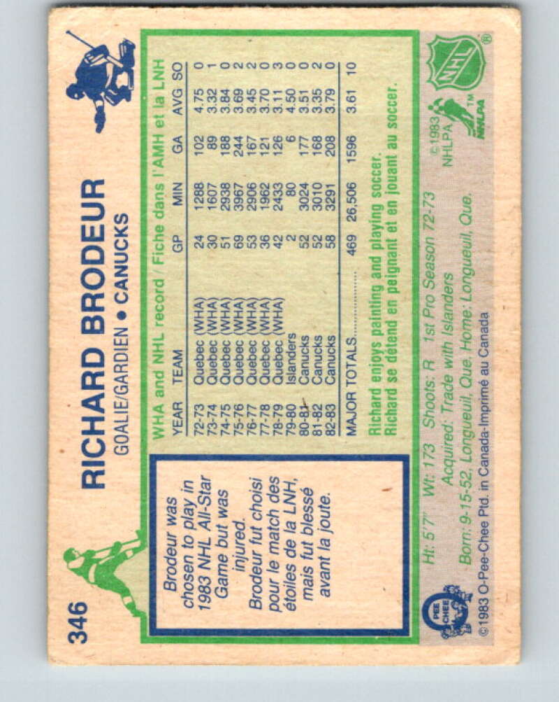 1983-84 O-Pee-Chee #346 Richard Brodeur Vancouver Canucks V27877