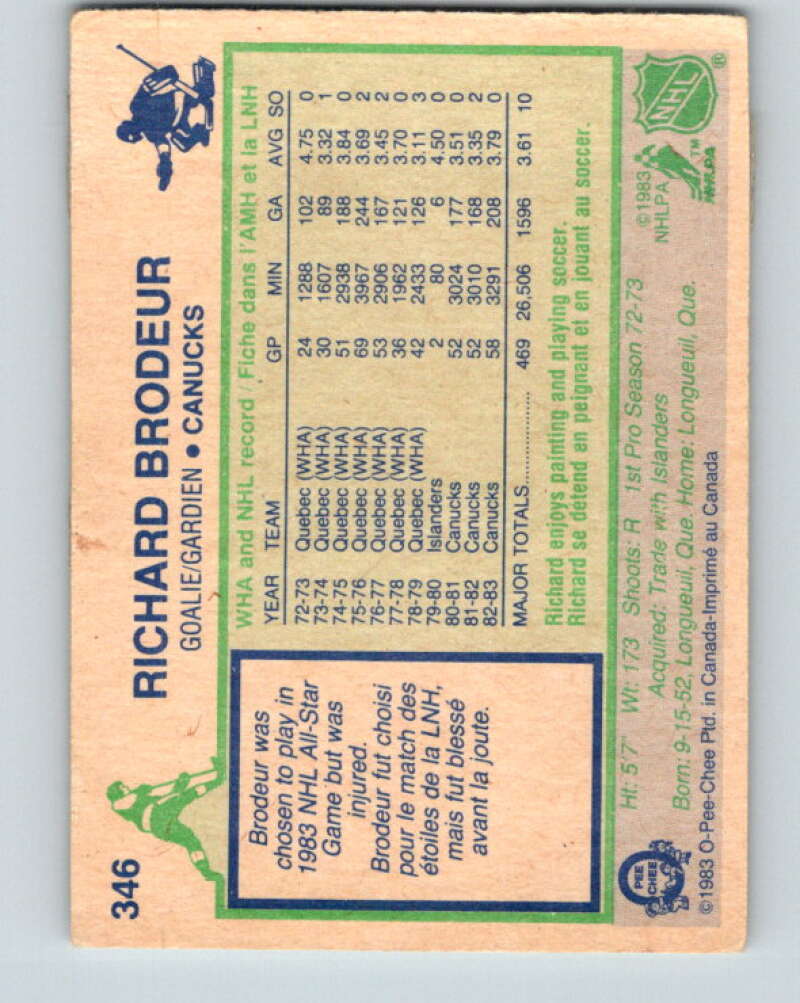 1983-84 O-Pee-Chee #346 Richard Brodeur Vancouver Canucks V27878