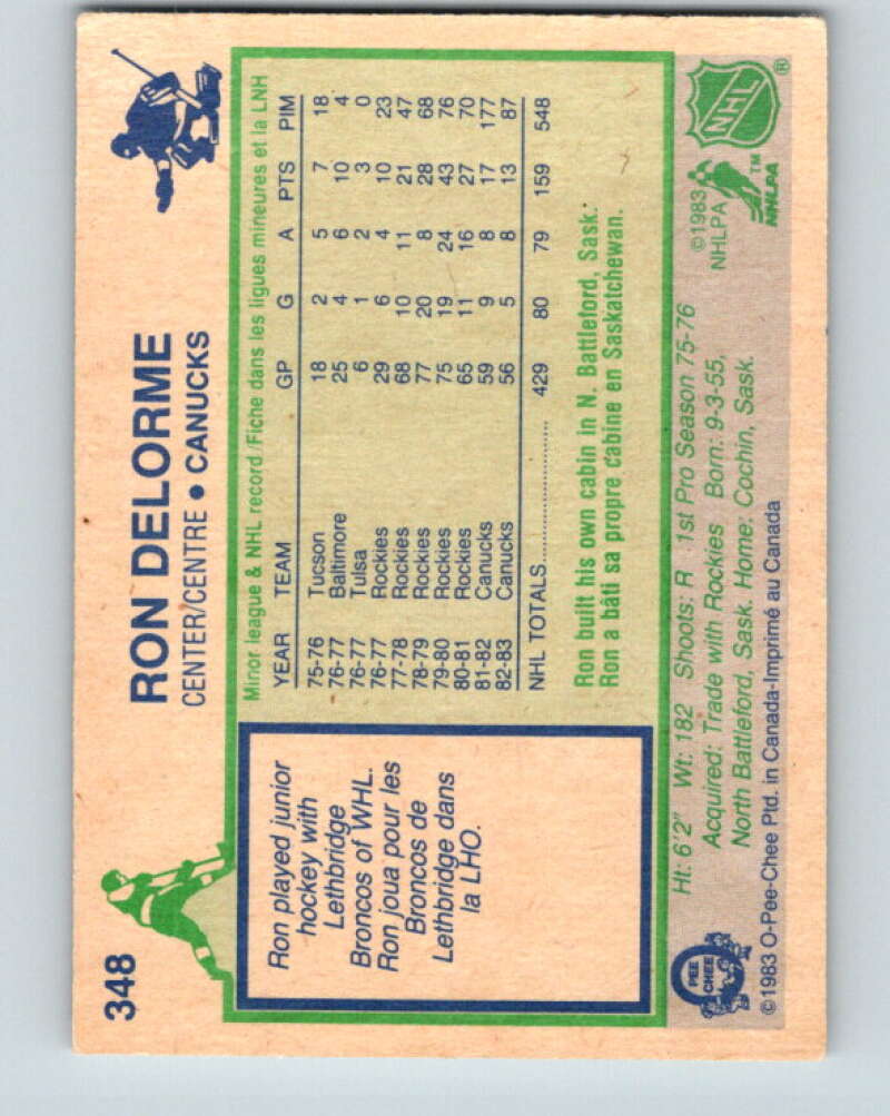 1983-84 O-Pee-Chee #348 Ron Delorme Vancouver Canucks V27885