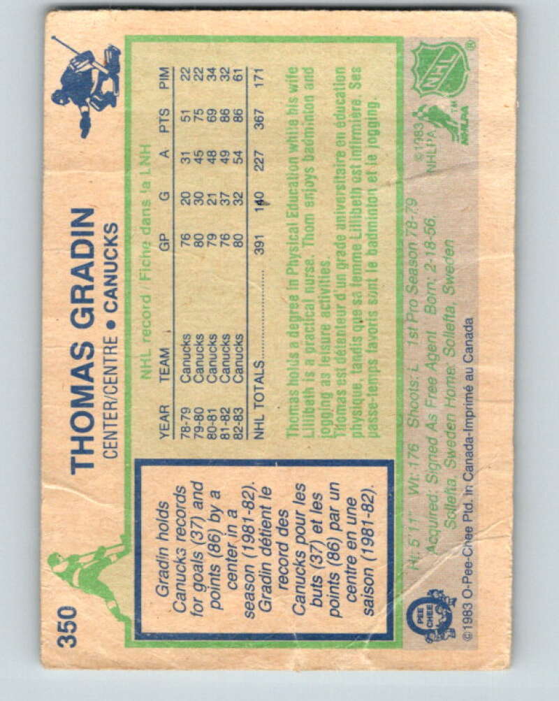 1983-84 O-Pee-Chee #350 Thomas Gradin Vancouver Canucks V27892