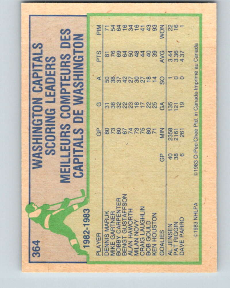 1983-84 O-Pee-Chee #364 Mike Gartner TL Washington Capitals V27949