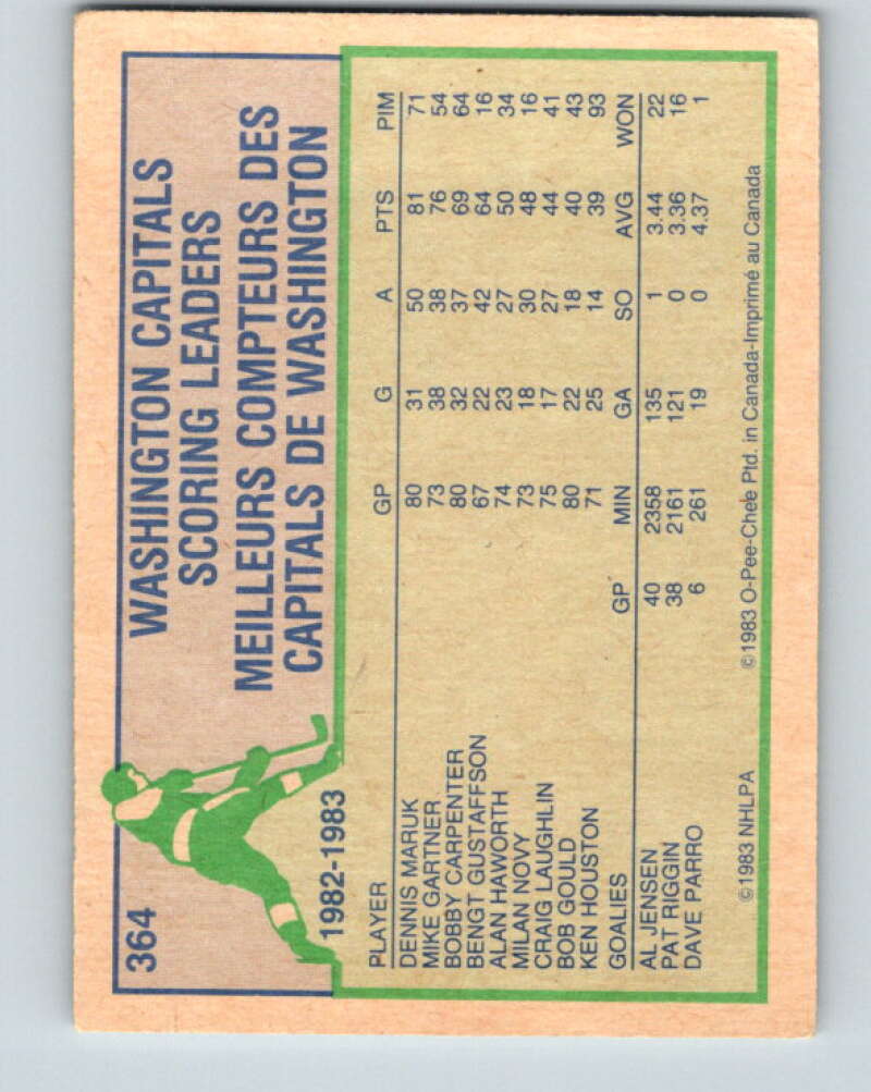 1983-84 O-Pee-Chee #364 Mike Gartner TL Washington Capitals V27950
