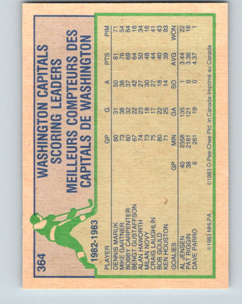 1983-84 O-Pee-Chee #364 Mike Gartner TL Washington Capitals V27951