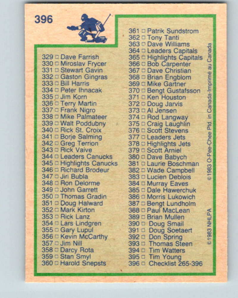 1983-84 O-Pee-Chee #396 Checklist V28058
