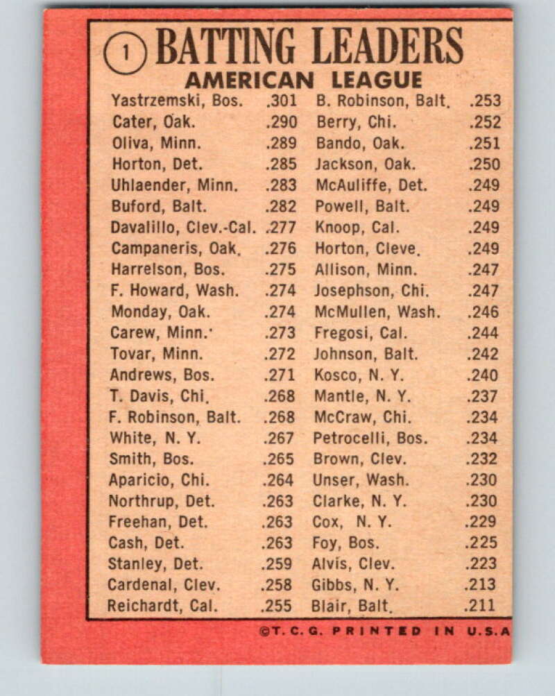 1969 Topps #1 Yastrzemski/Cater/Oliva Batting Leaders V28503
