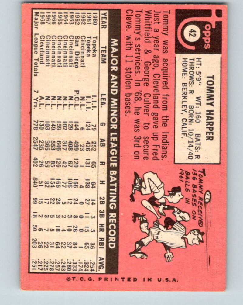 1969 Topps #42 Tommy Harper Seattle Pilots V28515