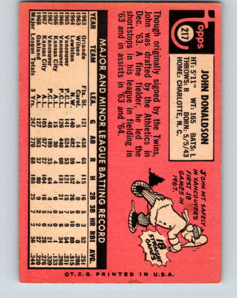 1969 Topps #217 John Donaldson Oakland Athletics V28594
