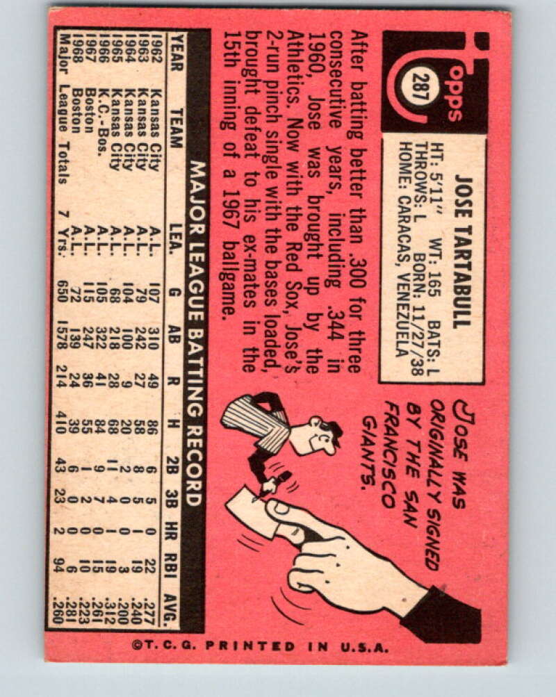 1969 Topps #287 Jose Tartabull Boston Red Sox V28617
