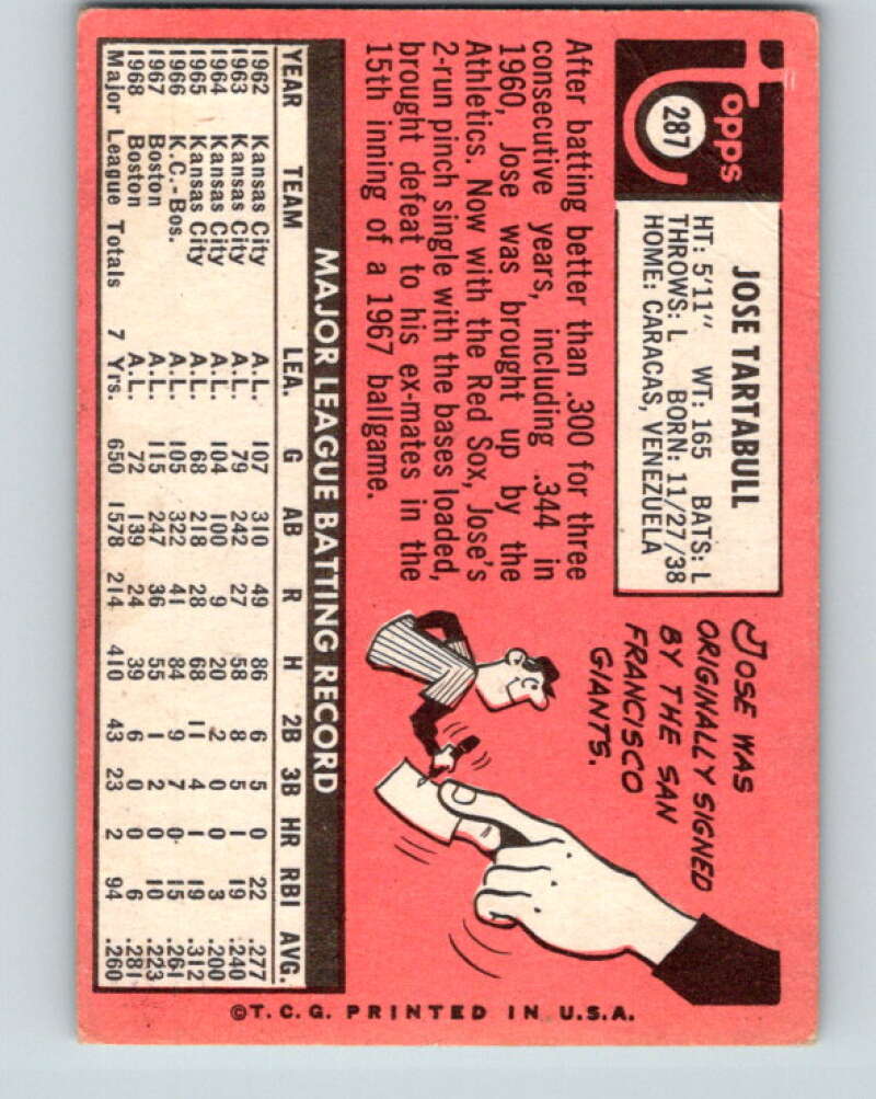 1969 Topps #287 Jose Tartabull Boston Red Sox V28618