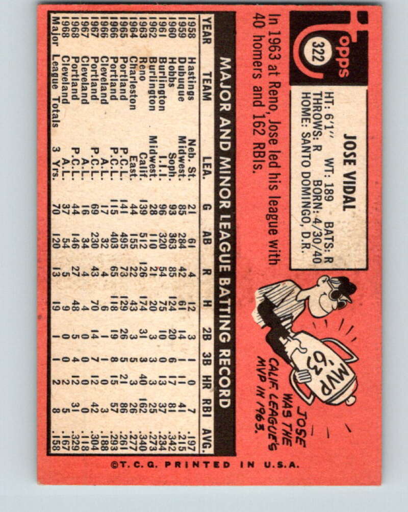 1969 Topps #322 Jose Vidal Seattle Pilots V28633