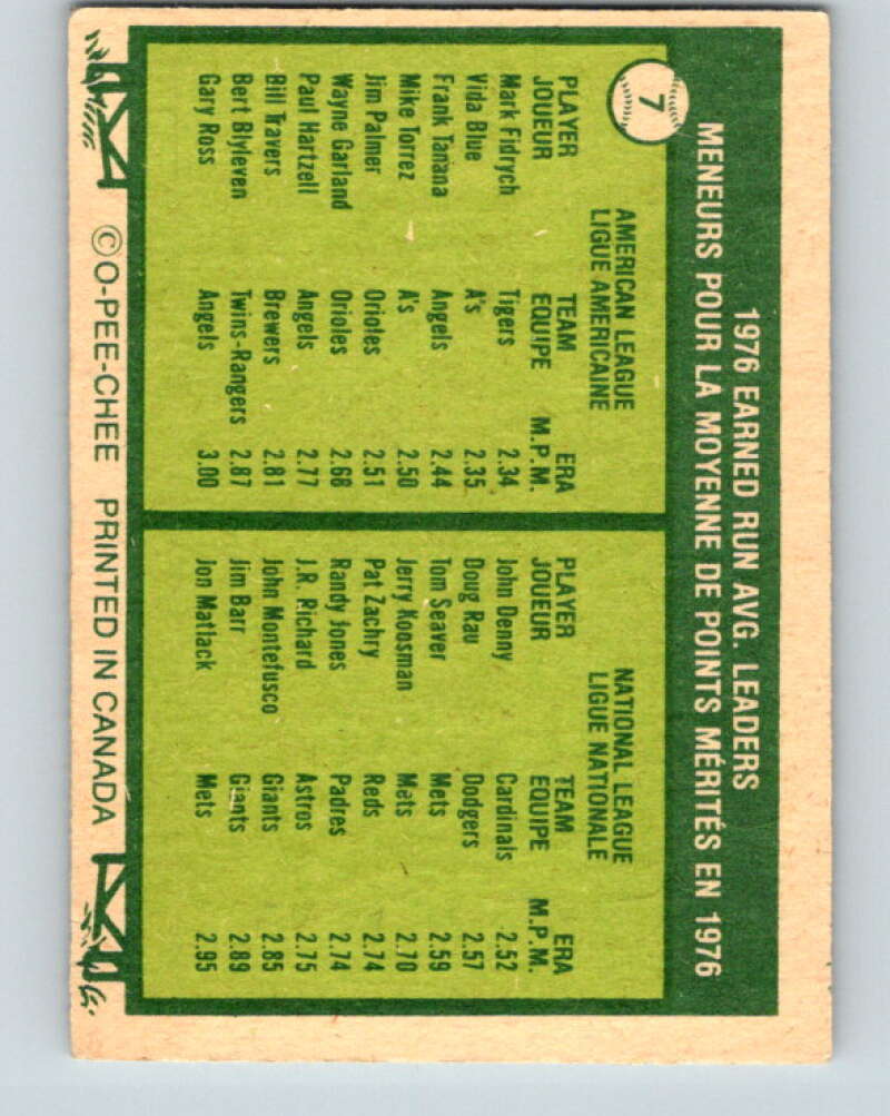 1977 O-Pee-Chee #7 Fidrych/Denny ERA Leaders LL V28823
