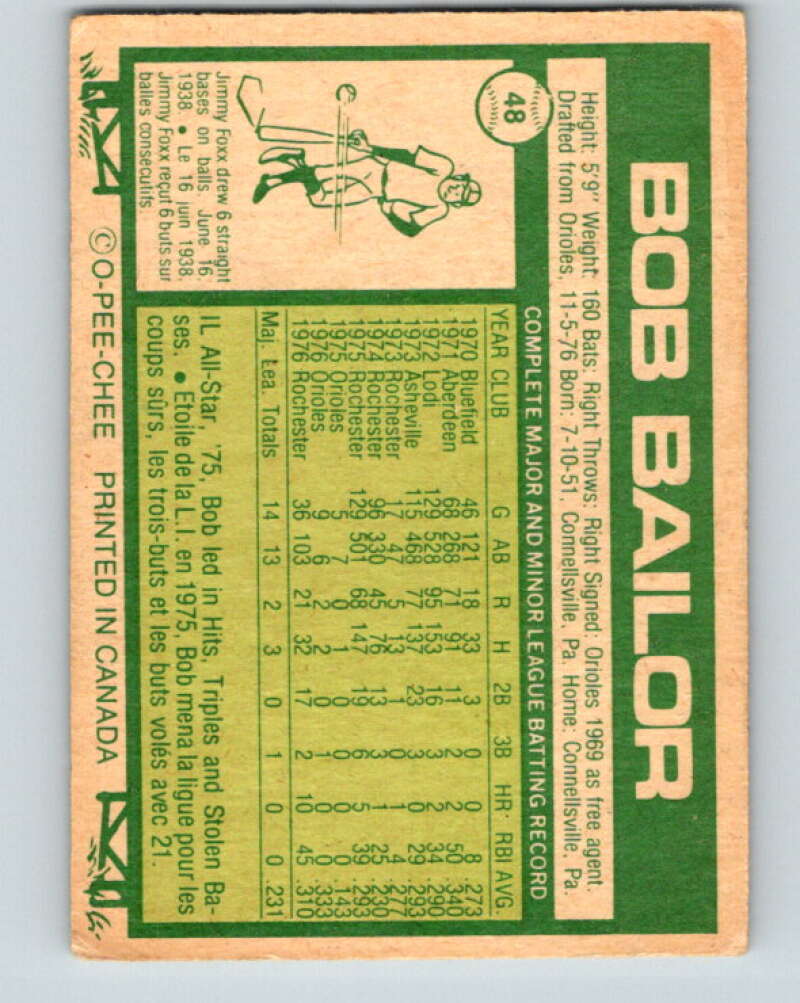 1977 O-Pee-Chee #48 Bob Bailor Toronto Blue Jays V28914